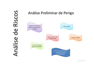 Sorte ou azar nos
eventos reais
Se tudo é severo,
qual a prioridade?
Desafio do altamente
seguro (aeronáutica e
nuclear)
O que é crível?
Se o evento já ocorreu no
passado, qual sua
probabilidade?
Pior cenário
Análise Preliminar de Perigo
AnálisedeRiscos
 