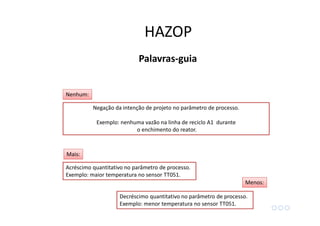 Palavras-guia
Negação da intenção de projeto no parâmetro de processo.
Exemplo: nenhuma vazão na linha de reciclo A1 durante
o enchimento do reator.
Nenhum:
Acréscimo quantitativo no parâmetro de processo.
Exemplo: maior temperatura no sensor TT051.
Mais:
Decréscimo quantitativo no parâmetro de processo.
Exemplo: menor temperatura no sensor TT051.
Menos:
HAZOP
 