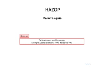 Parâmetro em sentido oposto.
Exemplo: vazão reversa na linha de reciclo Y01.
Reverso:
Palavras-guia
HAZOP
 