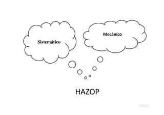 Sistemático
Mecânico
HAZOP
 