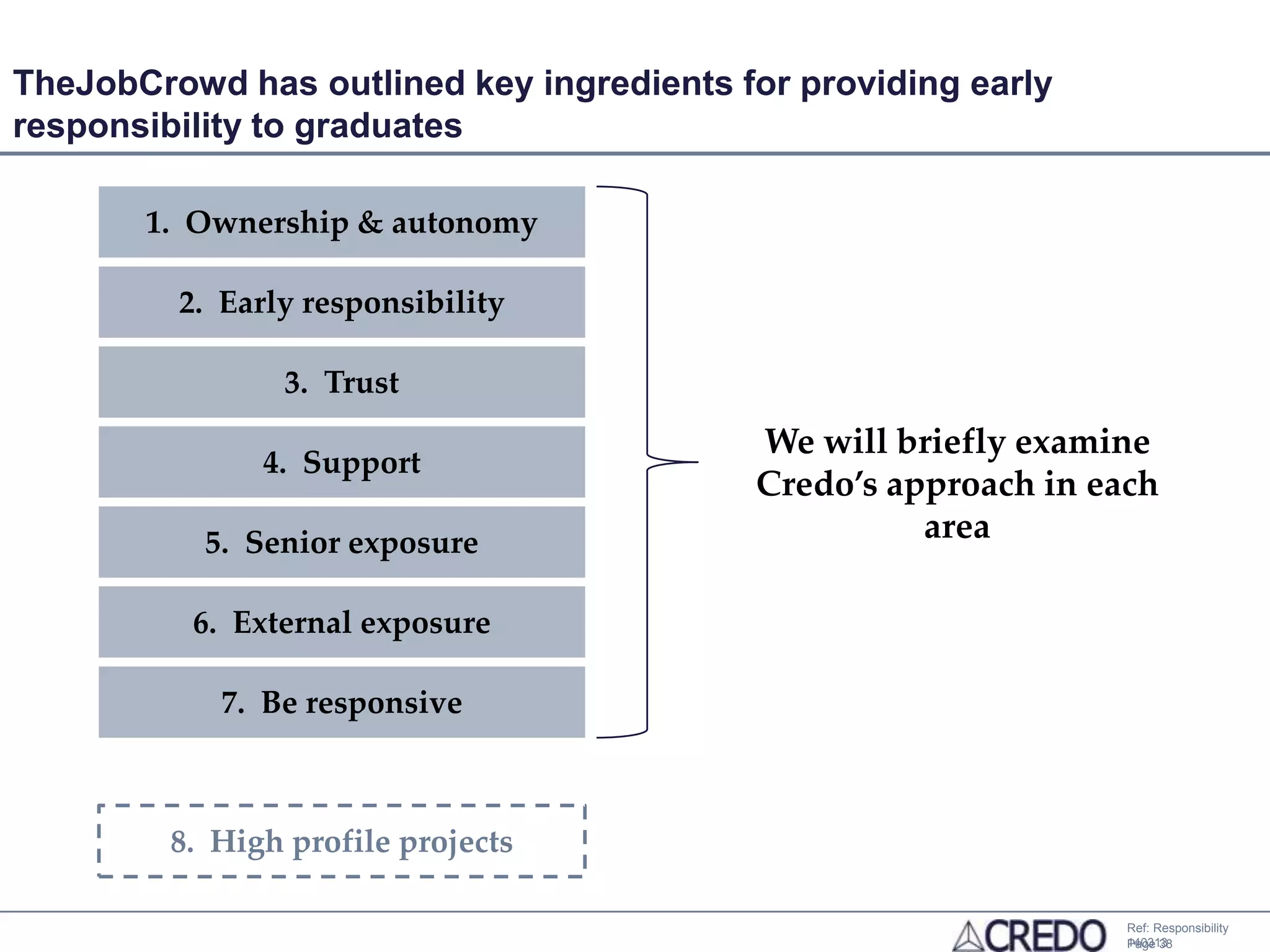 TheJobCrowd has outlined key ingredients for providing early
responsibility to graduates

       1. Ownership & autonomy

         2. Early responsibility

                3. Trust
                                          We will briefly examine
               4. Support
                                          Credo’s approach in each
           5. Senior exposure                       area

          6. External exposure

            7. Be responsive



         8. High profile projects

                                                                Ref: Responsibility
                                                                140313
                                                                Page 38
 