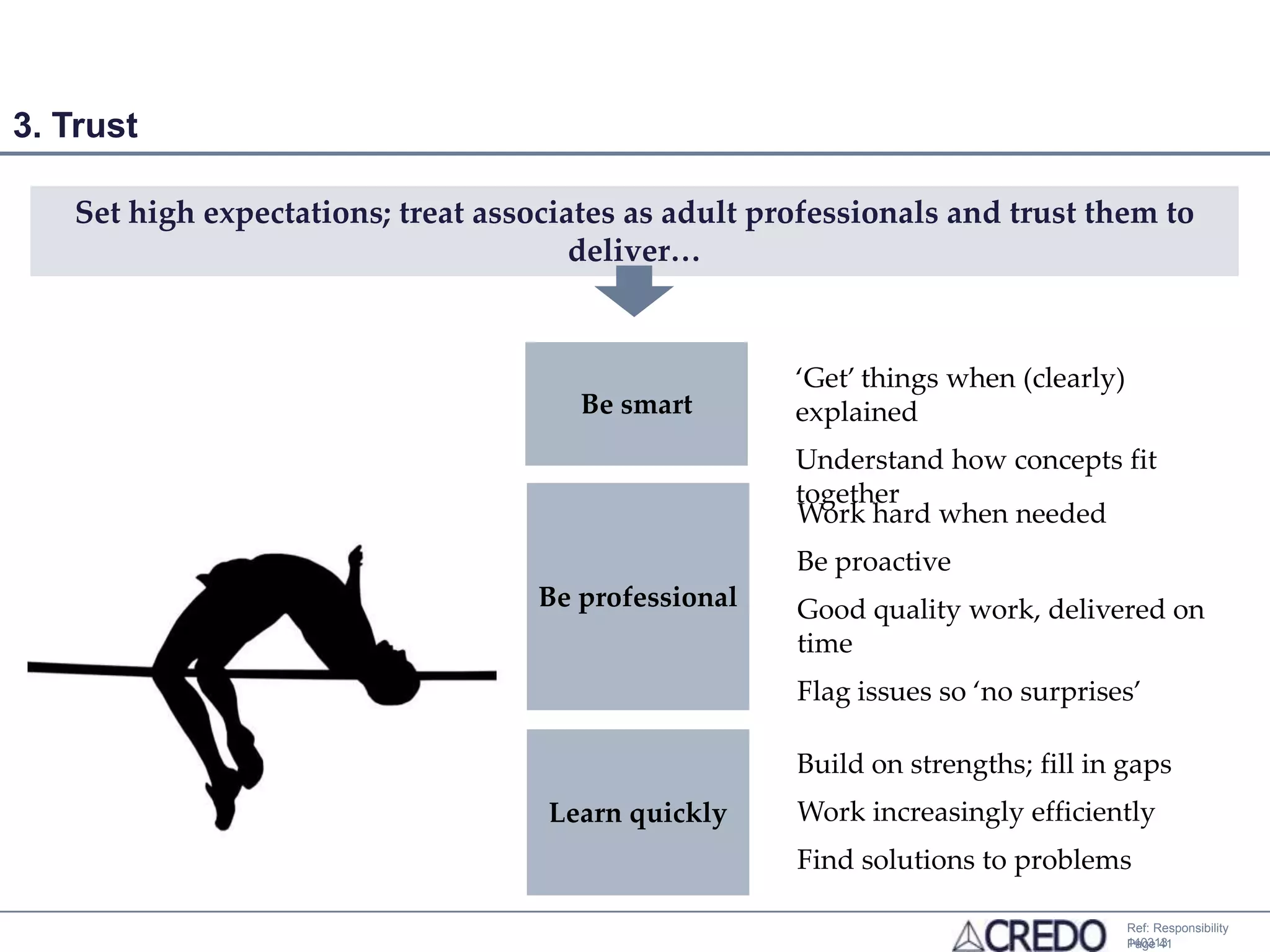 3. Trust

   Set high expectations; treat associates as adult professionals and trust them to
                                       deliver…


                                                      ‘Get’ things when (clearly)
                                       Be smart       explained
                                                      Understand how concepts fit
                                                      together
                                                      Work hard when needed
                                                      Be proactive
                                    Be professional   Good quality work, delivered on
                                                      time
                                                      Flag issues so ‘no surprises’

                                                      Build on strengths; fill in gaps
                                    Learn quickly     Work increasingly efficiently
                                                      Find solutions to problems

                                                                                    Ref: Responsibility
                                                                                    140313
                                                                                    Page 41
 