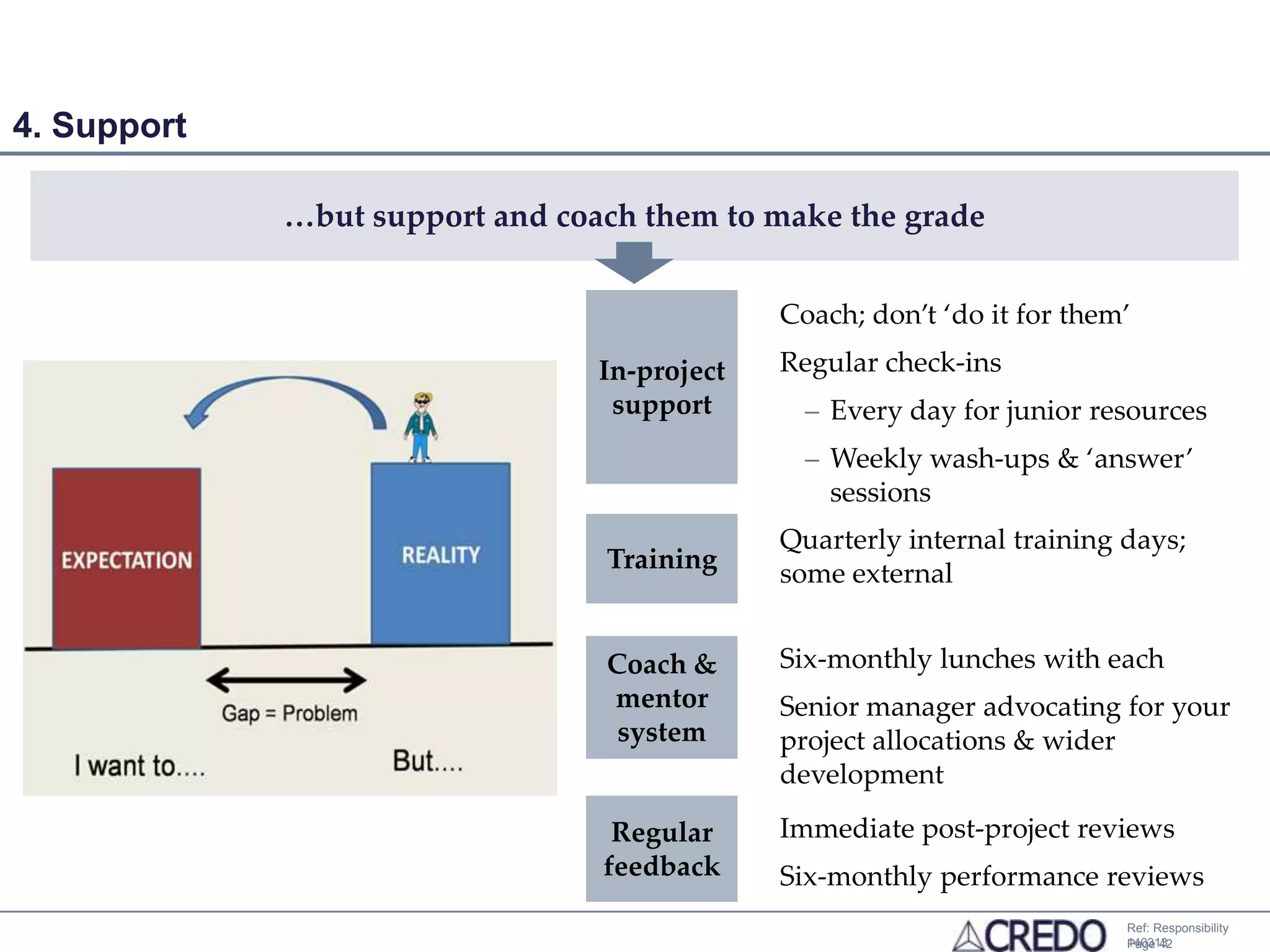 4. Support

             …but support and coach them to make the grade


                                              Coach; don’t ‘do it for them’
                                 In-project   Regular check-ins
                                  support       – Every day for junior resources
                                                – Weekly wash-ups & ‘answer’
                                                  sessions
                                              Quarterly internal training days;
                                 Training
                                              some external


                                 Coach &      Six-monthly lunches with each
                                 mentor       Senior manager advocating for your
                                  system      project allocations & wider
                                              development

                                  Regular     Immediate post-project reviews
                                 feedback     Six-monthly performance reviews
                                                                          Ref: Responsibility
                                                                          140313
                                                                          Page 42
 