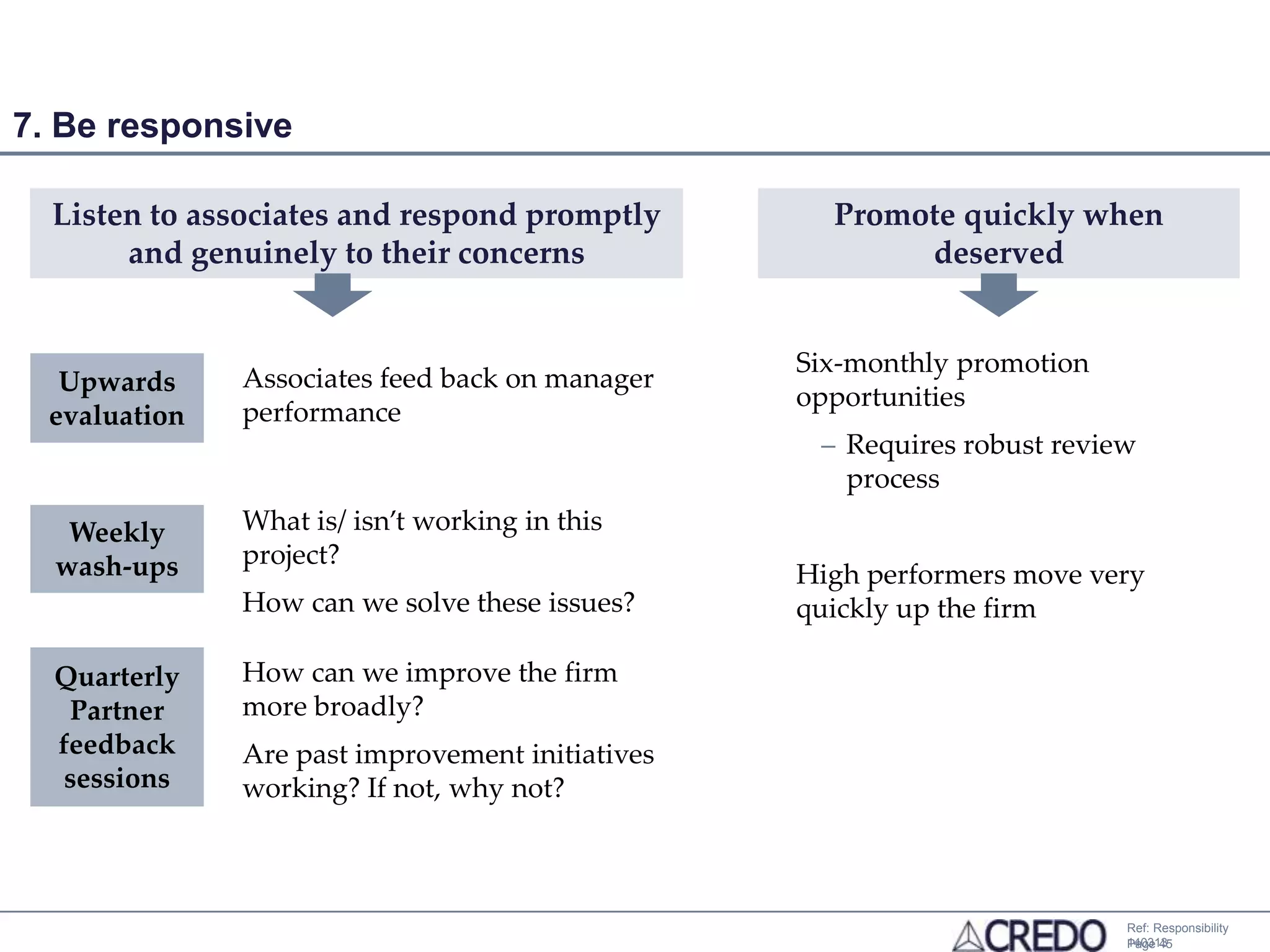 7. Be responsive

  Listen to associates and respond promptly         Promote quickly when
       and genuinely to their concerns                   deserved


                                                  Six-monthly promotion
   Upwards     Associates feed back on manager
                                                  opportunities
  evaluation   performance
                                                   – Requires robust review
                                                     process
   Weekly      What is/ isn’t working in this
  wash-ups     project?
                                                  High performers move very
               How can we solve these issues?     quickly up the firm

  Quarterly    How can we improve the firm
   Partner     more broadly?
  feedback     Are past improvement initiatives
   sessions    working? If not, why not?



                                                                          Ref: Responsibility
                                                                          140313
                                                                          Page 45
 