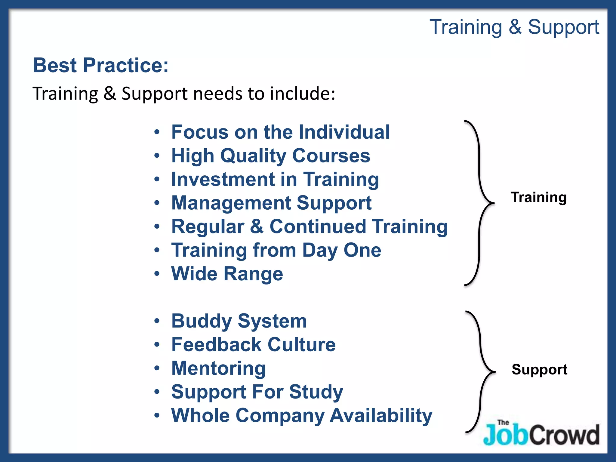 Training & Support
Best Practice:
Training & Support needs to include:
              •   Focus on the Individual
              •   High Quality Courses
              •   Investment in Training
              •   Management Support                Training

              •   Regular & Continued Training
              •   Training from Day One
              •   Wide Range

              •   Buddy System
              •   Feedback Culture
              •   Mentoring                         Support
              •   Support For Study
              •   Whole Company Availability
 