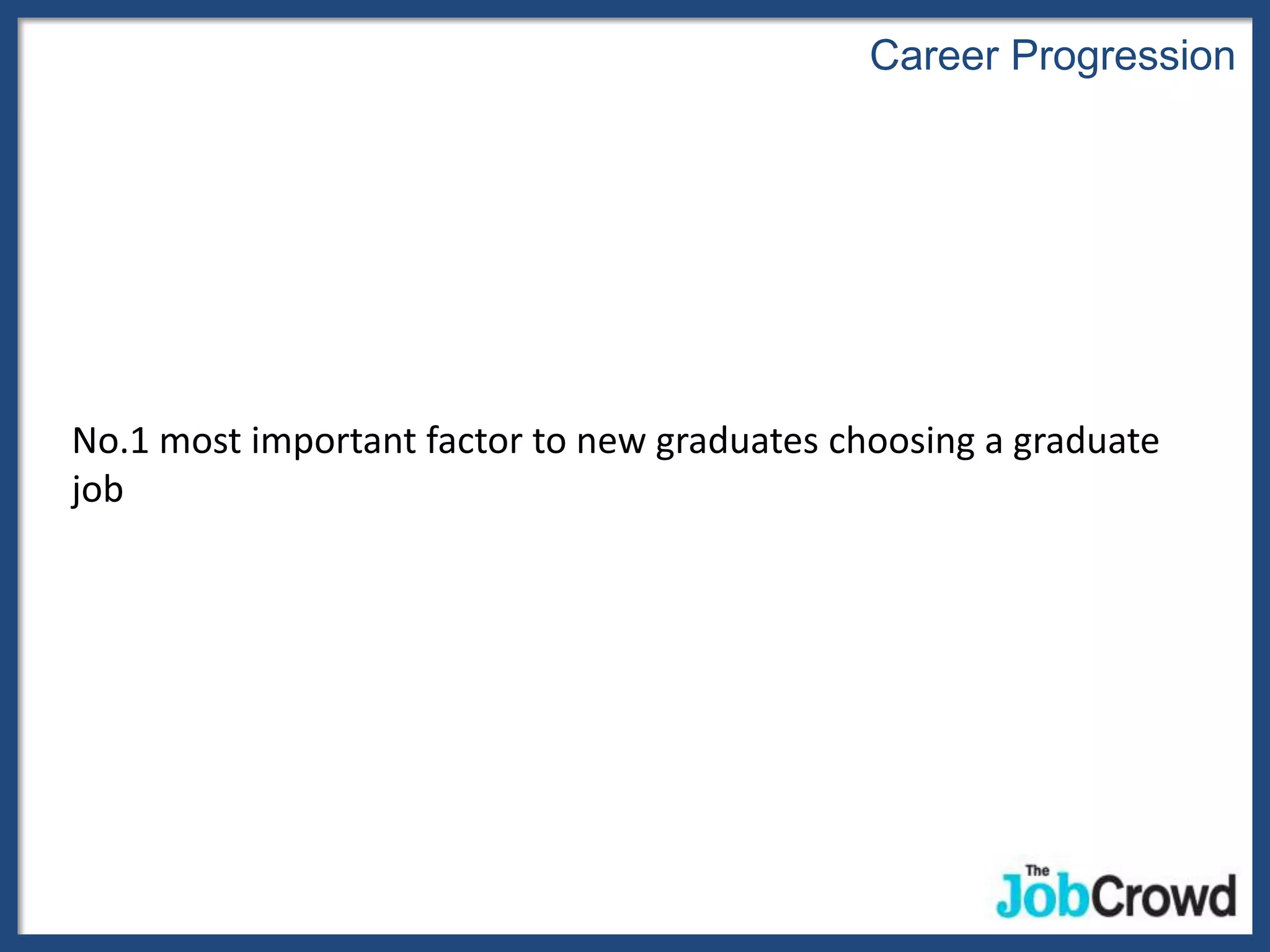 Career Progression




No.1 most important factor to new graduates choosing a graduate
job
 