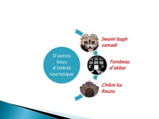 Swami bagh
              samadi

 D’autres
   lieux         Tombeau
 d’intêrét       d’akbar
touristique

              Chikni ka
              Rauza
 