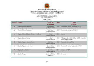 MINISTÉRIO PÚBLICO DA UNIÃO 
MINISTÉRIO PÚBLICO DO DISTRITO FEDERAL E TERRITÓRIOS 
CONSELHO TUTELAR DA ORDEM DO MÉRITO 
LISTAGEM DE AGRACIADOS 
(em ordem alfabética) 
1998 – 2014 
Ordem Nome Grau da 
Comenda 
11 
Ano Cargo 
(à época) 
81 Carlos Alberto Cantarutti Comendador 
Quadro Ordinário 
2003 Promotor de Justiça Adjunto do MPDFT 
82 Carlos Alberto Cantarutti Grã-Cruz 
Quadro Ordinário 
2013 Promotor de Justiça do MPDFT 
83 Carlos Alberto Libanio Christo – Frei Betto Oficial 
Quadro Especial 
2005 Escritor 
84 Carlos Antonio Rocha Oficial 
Quadro Especial 
2009 3ª Sargento da Polícia Militar do DF – Auxiliar 
Militar da CSI/MPDFT 
85 Carlos Augusto Amorim Dutra Grã-Cruz 
Quadro Especial 
2004 Procurador da República 
86 Carlos Augusto Silva Nina Comendador 
Quadro Ordinário 
2003 Promotor de Justiça Adjunto do MPDFT 
87 Carlos Ayres Britto Grão-Colar 
Quadro Especial 
2011 Ministro do STF 
88 Carlos Chagas Colar do Mérito 
do MPDFT 
2000 Jornalista 
 