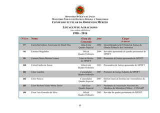 MINISTÉRIO PÚBLICO DA UNIÃO 
MINISTÉRIO PÚBLICO DO DISTRITO FEDERAL E TERRITÓRIOS 
CONSELHO TUTELAR DA ORDEM DO MÉRITO 
LISTAGEM DE AGRACIADOS 
(em ordem alfabética) 
1998 – 2014 
Ordem Nome Grau da 
Comenda 
13 
Ano Cargo 
(à época) 
97 Carmelita Indiano Americano do Brasil Dias Grão-Colar 
Quadro Especial 
2004 Desembargadora do Tribunal de Justiça do 
Distrito Federal e dos Territórios 
98 Carmem Magalhães Oficial 
Quadro Ordinário 
2004 Servidora aposentada do quadro permanente do 
MPDFT 
99 Carmem Maria Martins Gomes Colar do Mérito 
do MPDFT 
2000 Promotora de Justiça aposentada do MPDFT 
100 Celina Eutália de Souza Grão-Colar 
Quadro Ordinário 
2003 Procuradora de Justiça aposentada do MPDFT 
101 Celso Leardini Comendador 
Quadro Ordinário 
2007 Promotor de Justiça Adjunto do MPDFT 
102 Celso Neneve Comendador 
Quadro Especial 
2007 Diretor-Geral do Instituto de Criminalística do 
DF 
103 César Bechara Nader Mattar Júnior Grã-Cruz 
Quadro Especial 
2011 Presidente da Associação Nacional dos 
Membros do Ministério Público – CONAMP 
104 César Luiz Gonzales da Silva Oficial 
Quadro Ordinário 
2003 Servidor do quadro permanente do MPDFT 
 