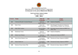 MINISTÉRIO PÚBLICO DA UNIÃO 
MINISTÉRIO PÚBLICO DO DISTRITO FEDERAL E TERRITÓRIOS 
CONSELHO TUTELAR DA ORDEM DO MÉRITO 
LISTAGEM DE AGRACIADOS 
(em ordem alfabética) 
1998 – 2014 
Ordem Nome Grau da 
Comenda 
16 
Ano Cargo 
(à época) 
121 Cristovam Ricardo Cavalcanti Buarque Grã-Cruz 
Quadro Especial 
2007 Senador da República 
122 Dácio Vieira Grão-Colar 
Quadro Especial 
2013 Desembargador Presidente do Tribunal de 
Justiça do Distrito Federal e dos Territórios 
123 Dário Délio Cardoso Colar do Mérito 
do MPDFT 
1999 Procurador-Geral de Justiça do MPDFT, de 
1960 a 1961 
124 Demóstenes Torres Grã-Cruz 
Quadro Especial 
2004 Senador da República 
125 Denise Lyrio Pacheco Grã-Cruz 
Quadro Ordinário 
2003 Promotora de Justiça do MPDFT 
126 Denise Rocha Mendes Costa Comendador 
Quadro Ordinário 
2004 Promotora de Justiça Adjunta do MPDFT 
127 Denise Sankievicz Comendador 
Quadro Ordinário 
2009 Promotora de Justiça Adjunta do MPDFT 
128 Dermeval Farias Gomes Filho Comendador 
Quadro Ordinário 
2007 Promotor de Justiça Adjunto do MPDFT 
 