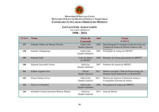 MINISTÉRIO PÚBLICO DA UNIÃO 
MINISTÉRIO PÚBLICO DO DISTRITO FEDERAL E TERRITÓRIOS 
CONSELHO TUTELAR DA ORDEM DO MÉRITO 
LISTAGEM DE AGRACIADOS 
(em ordem alfabética) 
1998 – 2014 
Ordem Nome Grau da 
Comenda 
18 
Ano Cargo 
(à época) 
137 Eduardo Alberto de Moraes Oliveira Grão-Colar 
Quadro Especial 
2004 Desembargador/Corregedor-Geral de Justiça do 
Tribunal de Justiça do Distrito Federal e dos 
Territórios 
138 Eduardo Albuquerque Grão-Colar 
Quadro Ordinário 
2003 Procurador de Justiça do MPDFT 
139 Eduardo Galil Colar do Mérito 
do MPDFT 
2000 Promotor de Justiça aposentado do MPDFT 
140 Eduardo Gazzinelli Veloso Grã-Cruz 
Quadro Ordinário 
2007 Promotor de Justiça do MPDFT 
141 Eidmar Augusto Neri Oficial 
Quadro Especial 
2011 Médico-cirurgião, Chefe da Neurocirurgia do 
Hospital Sarah Kubitschek em Brasília/DF 
142 Eliana Calmon Alves Grão-Colar 
Quadro Especial 
2011 Ministra do Superior Tribunal de Justiça e 
Corregedora Nacional de Justiça 
143 Eline Levi Paranhos Grão-Colar 
Quadro Ordinário 
2003 Procuradora de Justiça do MPDFT 
144 Elisabeth Cristina Amarante Brâncio Minaré Grã-Cruz 
Quadro Especial 
2013 Juíza de Direito 
 