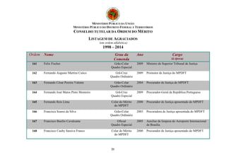 MINISTÉRIO PÚBLICO DA UNIÃO 
MINISTÉRIO PÚBLICO DO DISTRITO FEDERAL E TERRITÓRIOS 
CONSELHO TUTELAR DA ORDEM DO MÉRITO 
LISTAGEM DE AGRACIADOS 
(em ordem alfabética) 
1998 – 2014 
Ordem Nome Grau da 
Comenda 
21 
Ano Cargo 
(à época) 
161 Felix Fischer Grão-Colar 
Quadro Especial 
2009 Ministro do Superior Tribunal de Justiça 
162 Fernando Augusto Martins Cuóco Grã-Cruz 
Quadro Ordinário 
2009 Promotor de Justiça do MPDFT 
163 Fernando César Pereira Valente Grão-Colar 
Quadro Ordinário 
2004 Procurador de Justiça do MPDFT 
164 Fernando José Matos Pinto Monteiro Grã-Cruz 
Quadro Especial 
2009 Procurador-Geral da República Portuguesa 
165 Fernando Reis Lima Colar do Mérito 
do MPDFT 
2000 Procurador de Justiça aposentado do MPDFT 
166 Francisca Soares da Silva Grão-Colar 
Quadro Ordinário 
2003 Procuradora de Justiça aposentada do MPDFT 
167 Francisco Basílio Cavalcante Oficial 
Quadro Especial 
2005 Auxiliar de limpeza do Aeroporto Internacional 
de Brasília 
168 Francisco Cauby Saraiva Franco Colar do Mérito 
do MPDFT 
2000 Procurador de Justiça aposentado do MPDFT 
 