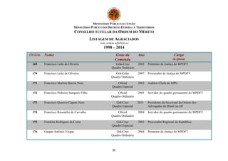 MINISTÉRIO PÚBLICO DA UNIÃO 
MINISTÉRIO PÚBLICO DO DISTRITO FEDERAL E TERRITÓRIOS 
CONSELHO TUTELAR DA ORDEM DO MÉRITO 
LISTAGEM DE AGRACIADOS 
(em ordem alfabética) 
1998 – 2014 
Ordem Nome Grau da 
Comenda 
22 
Ano Cargo 
(à época) 
169 Francisco Leite de Oliveira Grão-Cruz 
Quadro Ordinário 
2003 Promotor de Justiça do MPDFT 
170 Francisco Leite de Oliveira Grã-Colar 
Quadro Ordinário 
2007 Procurador de Justiça do MPDFT 
171 Francisco Martins Barros Neto Oficial 
Quadro Especial 
2003 Auditor-Chefe do MPU 
172 Francisco Pinheiro Sampaio Filho Oficial 
Quadro Ordinário 
2005 Servidor do quadro permanente do MPDFT 
173 Francisco Queiroz Caputo Neto Grã-Cruz 
Quadro Especial 
2011 Presidente da Seccional da Ordem dos 
Advogados do Brasil no DF 
174 Francisco Rosenélio de Carvalho Oficial 
Quadro Ordinário 
2004 Servidor do quadro permanente do MPDFT 
175 Franklin Rodrigues da Costa Grã-Cruz 
Quadro Especial 
2003 Procurador Regional da República 
176 Gaspar Antônio Viegas Grã-Cruz 
Quadro Ordinário 
2004 Promotor de Justiça do MPDFT 
 