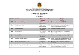 MINISTÉRIO PÚBLICO DA UNIÃO 
MINISTÉRIO PÚBLICO DO DISTRITO FEDERAL E TERRITÓRIOS 
CONSELHO TUTELAR DA ORDEM DO MÉRITO 
LISTAGEM DE AGRACIADOS 
(em ordem alfabética) 
1998 – 2014 
Ordem Nome Grau da 
Comenda 
23 
Ano Cargo 
(à época) 
177 Gaspar Antônio Viegas Grão-Colar 
Quadro Ordinário 
2014 Procurador de Justiça do MPDFT 
178 George Lopes Leite Grão-Colar 
Quadro Especial 
2011 Desembargador do Tribunal de Justiça do 
Distrito Federal e dos Territórios 
179 Geraldo Brindeiro Colar do Mérito 
do MPDFT 
1999 Procurador-Geral da República 
180 Geraldo Nunes Colar do Mérito 
do MPDFT 
1999 Procurador-Geral de Justiça do MPDFT, de 
1987 a 1992 
181 Geraldo Telles Colar do Mérito 
do MPDFT 
2000 Promotor de Justiça aposentado do MPDFT 
182 Germano Marques da Silva Comendador 
Quadro Especial 
2006 Diretor Nacional da Faculdade de Direito da 
Universidade Católica Portuguesa de Lisboa 
183 Getúlio Américo Moreira Lopes Comendador 
Quadro Especial 
2007 Reitor do Centro Universitário de Brasília – 
UNICEUB 
184 Getúlio Vargas de Moraes Oliveira Grão-Colar 
Quadro Especial 
2003 Desembargador do Tribunal de Justiça do 
Distrito Federal e dos Territórios 
 