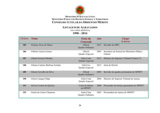 MINISTÉRIO PÚBLICO DA UNIÃO 
MINISTÉRIO PÚBLICO DO DISTRITO FEDERAL E TERRITÓRIOS 
CONSELHO TUTELAR DA ORDEM DO MÉRITO 
LISTAGEM DE AGRACIADOS 
(em ordem alfabética) 
1998 – 2014 
Ordem Nome Grau da 
Comenda 
24 
Ano Cargo 
(à época) 
185 Giulean Alves de Matos Oficial 
Quadro Ordinário 
2013 Servidor do MPU 
186 Gilberto Garcia Gomes Oficial 
Quadro Especial 
2003 Secretário de Pessoal do Ministério Público 
Federal 
187 Gilmar Ferreira Mendes Grão-Colar 
Quadro Especial 
2013 Ministro do Supremo Tribunal Federal (*) 
188 Gilsara Cardoso Barbosa Furtado Grã-Cruz 
Quadro Especial 
2013 Juíza de Direito 
189 Gilson Carvalho da Silva Oficial 
Quadro Ordinário 
2005 Servidor do quadro permanente do MPDFT 
190 Gilson Langaro Dipp Grão-Colar 
Quadro Especial 
2004 Ministro do Superior Tribunal de Justiça 
191 Gilvan Correia de Queiroz Colar do Mérito 
do MPDFT 
2000 Procurador de Justiça aposentado do MPDFT 
192 Gisela de Castro Chamoun Grão-Colar 
Quadro Ordinário 
2003 Procuradora de Justiça do MPDFT 
 