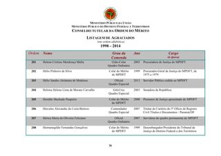 MINISTÉRIO PÚBLICO DA UNIÃO 
MINISTÉRIO PÚBLICO DO DISTRITO FEDERAL E TERRITÓRIOS 
CONSELHO TUTELAR DA ORDEM DO MÉRITO 
LISTAGEM DE AGRACIADOS 
(em ordem alfabética) 
1998 – 2014 
Ordem Nome Grau da 
Comenda 
26 
Ano Cargo 
(à época) 
201 Helena Cristina Mendonça Mafra Grão-Colar 
Quadro Ordinário 
2003 Procuradora de Justiça do MPDFT 
202 Hélio Pinheiro da Silva Colar do Mérito 
do MPDFT 
1999 Procurador-Geral de Justiça do MPDFT, de 
1975 a 1979 
203 Hélio Sandro Alcântara de Medeiros Oficial 
Quadro Especial 
2013 Servidor Público cedido ao MPDFT 
204 Heloísa Helena Lima de Moraes Carvalho Grã-Cruz 
Quadro Especial 
2003 Senadora da República 
205 Heraldo Machado Pauperio Colar do Mérito 
do MPDFT 
2000 Promotor de Justiça aposentado do MPDFT 
206 Hércules Alexandre da Costa Benício Comendador 
Quadro Especial 
2007 Titular do Cartório do 3º Ofício de Registro 
Civil Títulos e Documentos - Paranoá/DF 
207 Hérica Maria de Oliveira Feliciano Oficial 
Quadro Ordinário 
2007 Servidora do quadro permanente do MPDFT 
208 Hermenegildo Fernandes Gonçalves Colar do Mérito 
do MPDFT 
1999 Desembargador/Presidente do Tribunal de 
Justiça do Distrito Federal e dos Territórios 
 