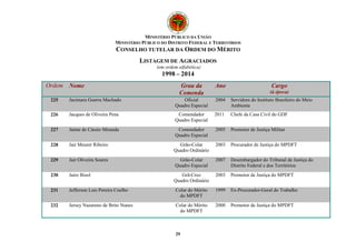MINISTÉRIO PÚBLICO DA UNIÃO 
MINISTÉRIO PÚBLICO DO DISTRITO FEDERAL E TERRITÓRIOS 
CONSELHO TUTELAR DA ORDEM DO MÉRITO 
LISTAGEM DE AGRACIADOS 
(em ordem alfabética) 
1998 – 2014 
Ordem Nome Grau da 
Comenda 
29 
Ano Cargo 
(à época) 
225 Jacimara Guerra Machado Oficial 
Quadro Especial 
2004 Servidora do Instituto Brasileiro do Meio 
Ambiente 
226 Jacques de Oliveira Pena Comendador 
Quadro Especial 
2011 Chefe da Casa Civil do GDF 
227 Jaime de Cássio Miranda Comendador 
Quadro Especial 
2005 Promotor de Justiça Militar 
228 Jair Meurer Ribeiro Grão-Colar 
Quadro Ordinário 
2003 Procurador de Justiça do MPDFT 
229 Jair Oliveira Soares Grão-Colar 
Quadro Especial 
2007 Desembargador do Tribunal de Justiça do 
Distrito Federal e dos Territórios 
230 Jairo Bisol Grã-Cruz 
Quadro Ordinário 
2003 Promotor de Justiça do MPDFT 
231 Jefferson Luis Pereira Coelho Colar do Mérito 
do MPDFT 
1999 Ex-Procurador-Geral do Trabalho 
232 Jersey Nazareno de Brito Nunes Colar do Mérito 
do MPDFT 
2000 Promotor de Justiça do MPDFT 
 