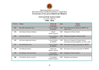 MINISTÉRIO PÚBLICO DA UNIÃO 
MINISTÉRIO PÚBLICO DO DISTRITO FEDERAL E TERRITÓRIOS 
CONSELHO TUTELAR DA ORDEM DO MÉRITO 
LISTAGEM DE AGRACIADOS 
(em ordem alfabética) 
1998 – 2014 
Ordem Nome Grau da 
Comenda 
35 
Ano Cargo 
(à época) 
273 José Júlio Guimarães Lima Colar do Mérito 
do MPDFT 
1999 Procurador-Geral de Justiça do MPDFT, de 
1964 a 1975 
274 José Mariano Beninca Beltrane Oficial 
Quadro Especial 
2004 Delegado de Polícia Federal 
275 José Neri da Silveira Colar do Mérito 
do MPDFT 
2000 Ministro do Supremo Tribunal Federal 
276 José Paulo Sepúlveda Pertence Colar do Mérito 
do MPDFT 
1999 Ministro do Supremo Tribunal Federal - 
Procurador-Geral da República, de 1985 a 1989 
277 Jose Raimundo Xavier Colar do Mérito 
do MPDFT 
2000 Procurador de Justiça aposentado do MPDFT 
278 José Ribamar Moraes Grão-Colar 
Quadro Especial 
2005 Procurador de Justiça aposentado do MPDFT 
279 José Roberto Alves dos Santos Comendador 
Quadro Especial 
2003 Delegado de Polícia Federal 
280 José Roberto Durans Amorim Comendador 
Quadro Especial 
2009 Brigadeiro-de-Infantaria 
 