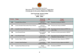 MINISTÉRIO PÚBLICO DA UNIÃO 
MINISTÉRIO PÚBLICO DO DISTRITO FEDERAL E TERRITÓRIOS 
CONSELHO TUTELAR DA ORDEM DO MÉRITO 
LISTAGEM DE AGRACIADOS 
(em ordem alfabética) 
1998 – 2014 
Ordem Nome Grau da 
Comenda 
39 
Ano Cargo 
(à época) 
305 Leonardo Roscoe Bessa Grã-Cruz 
Quadro Ordinário 
2011 Promotor de Justiça do MPDFT 
306 Leonora Brandão Mascarenhas Passos Pinheiro Grã-Cruz 
Quadro Ordinário 
2009 Promotora de Justiça do MPDFT 
307 Leopoldo César de Miranda Lima Colar do Mérito 
do MPDFT 
1998 Procurador-Geral de Justiça do MPDFT, de 
1961 a 1963 
308 Lucas Resende Rocha Colar do Mérito 
do MPDFT 
2000 Promotor de Justiça aposentado do MPDFT 
309 Lucas Rocha Furtado Grão-Colar 
Quadro Especial 
2007 Procurador-Geral do Ministério Público junto ao 
Tribunal de Contas da União 
310 Luciana Asper y Valdés Comendador 
Quadro Especial 
2005 Promotora de Justiça Adjunta do MPDFT 
311 Luciana Cunha Rodrigues Comendador 
Quadro Ordinário 
2003 Promotor de Justiça Adjunto do MPDFT 
312 Luciana Garcia Barros da Costa Oficial 
Quadro Ordinário 
2011 Servidora do MPDFT 
 