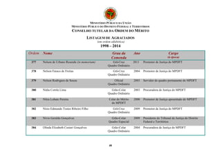 MINISTÉRIO PÚBLICO DA UNIÃO 
MINISTÉRIO PÚBLICO DO DISTRITO FEDERAL E TERRITÓRIOS 
CONSELHO TUTELAR DA ORDEM DO MÉRITO 
LISTAGEM DE AGRACIADOS 
(em ordem alfabética) 
1998 – 2014 
Ordem Nome Grau da 
Comenda 
48 
Ano Cargo 
(à época) 
377 Nelson de Urbano Resende (in memoriam) Grã-Cruz 
Quadro Ordinário 
2011 Promotor de Justiça do MPDFT 
378 Nelson Faraco de Freitas Grã-Cruz 
Quadro Ordinário 
2004 Promotor de Justiça do MPDFT 
379 Nelson Rodrigues de Souza Oficial 
Quadro Ordinário 
2003 Servidor do quadro permanente do MPDFT 
380 Nídia Corrêa Lima Grão-Colar 
Quadro Ordinário 
2003 Procuradora de Justiça do MPDFT 
381 Nilza Lobato Pereira Colar do Mérito 
do MPDFT 
2000 Promotor de Justiça aposentado do MPDFT 
382 Nísio Edmundo Tostes Ribeiro Filho Grã-Cruz 
Quadro Ordinário 
2009 Promotor de Justiça do MPDFT 
383 Nívio Geraldo Gonçalves Grão-Colar 
Quadro Especial 
2009 Presidente do Tribunal de Justiça do Distrito 
Federal e Territórios 
384 Olinda Elizabeth Cestari Gonçalves Grão-Colar 
Quadro Ordinário 
2004 Procuradora de Justiça do MPDFT 
 
