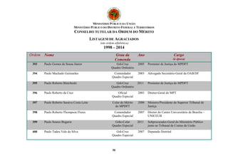 MINISTÉRIO PÚBLICO DA UNIÃO 
MINISTÉRIO PÚBLICO DO DISTRITO FEDERAL E TERRITÓRIOS 
CONSELHO TUTELAR DA ORDEM DO MÉRITO 
LISTAGEM DE AGRACIADOS 
(em ordem alfabética) 
1998 – 2014 
Ordem Nome Grau da 
Comenda 
50 
Ano Cargo 
(à época) 
393 Paulo Gomes de Sousa Júnior Grã-Cruz 
Quadro Ordinário 
2005 Promotor de Justiça do MPDFT 
394 Paulo Machado Guimarães Comendador 
Quadro Especial 
2003 Advogado Secretário-Geral da OAB/DF 
395 Paulo Roberto Binicheski Grã-Cruz 
Quadro Ordinário 
2011 Promotor de Justiça do MPDFT 
396 Paulo Roberto da Cruz Oficial 
Quadro Especial 
2003 Diretor-Geral do MPT 
397 Paulo Roberto Saraiva Costa Leite Colar do Mérito 
do MPDFT 
2000 Ministro/Presidente do Superior Tribunal de 
Justiça 
398 Paulo Roberto Thompson Flores Comendador 
Quadro Especial 
2007 Diretor do Centro Universitário de Brasília – 
UNICEUB 
399 Paulo Soares Bugarin Grão-Colar 
Quadro Especial 
2011 Subprocurador-Geral do Ministério Público 
junto ao Tribunal de Contas da União 
400 Paulo Tadeu Vale da Silva Grã-Cruz 
Quadro Especial 
2007 Deputado Distrital 
 