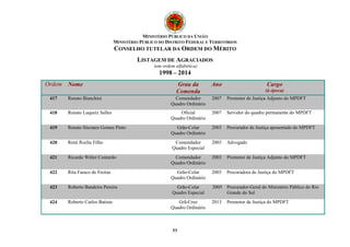 MINISTÉRIO PÚBLICO DA UNIÃO 
MINISTÉRIO PÚBLICO DO DISTRITO FEDERAL E TERRITÓRIOS 
CONSELHO TUTELAR DA ORDEM DO MÉRITO 
LISTAGEM DE AGRACIADOS 
(em ordem alfabética) 
1998 – 2014 
Ordem Nome Grau da 
Comenda 
53 
Ano Cargo 
(à época) 
417 Renato Bianchini Comendador 
Quadro Ordinário 
2007 Promotor de Justiça Adjunto do MPDFT 
418 Renato Luqueiz Salles Oficial 
Quadro Ordinário 
2007 Servidor do quadro permanente do MPDFT 
419 Renato Sócrates Gomes Pinto Grão-Colar 
Quadro Ordinário 
2003 Procurador de Justiça aposentado do MPDFT 
420 René Rocha Filho Comendador 
Quadro Especial 
2003 Advogado 
421 Ricardo Witler Contardo Comendador 
Quadro Ordinário 
2003 Promotor de Justiça Adjunto do MPDFT 
422 Rita Faraco de Freitas Grão-Colar 
Quadro Ordinário 
2003 Procuradora de Justiça do MPDFT 
423 Roberto Bandeira Pereira Grão-Colar 
Quadro Especial 
2005 Procurador-Geral do Ministério Público do Rio 
Grande do Sul 
424 Roberto Carlos Batista Grã-Cruz 
Quadro Ordinário 
2013 Promotor de Justiça do MPDFT 
 
