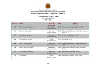 MINISTÉRIO PÚBLICO DA UNIÃO 
MINISTÉRIO PÚBLICO DO DISTRITO FEDERAL E TERRITÓRIOS 
CONSELHO TUTELAR DA ORDEM DO MÉRITO 
LISTAGEM DE AGRACIADOS 
(em ordem alfabética) 
1998 – 2014 
Ordem Nome Grau da 
Comenda 
59 
Ano Cargo 
(à época) 
465 Thais Freire da Costa Flores Comendador 
Quadro Ordinário 
2003 Promotora de Justiça Adjunta do MPDFT 
466 Thomas A. Shannon, Jr. Grã-Cruz 
Quadro Especial 
2011 Embaixador dos Estados Unidos da América no 
Brasil (*) 
467 Trajano Sousa de Melo Grã-Cruz 
Quadro Ordinário 
2003 Promotor de Justiça do MPDFT 
468 Tulio Borges de Carvalho Oficial 
Quadro Ordinário 
2013 Servidor do MPU 
469 Valmir Campelo Bezerra Grão-Colar 
Quadro Especial 
2004 Ministro-Presidente do Tribunal de Contas da 
União 
470 Valmir Lemos de Oliveira (2) Comendador 
Quadro Especial 
2009 Secretário de Segurança Pública do Distrito 
Federal 
471 Vítor Fernandes Gonçalves Grão-Colar 
Quadro Ordinário 
2005 Procurador de Justiça do MPDFT 
472 Viviane Senna Oficial 
Quadro Especial 
2003 Presidente do Instituto Ayrton Senna 
 