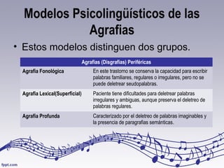 Modelos Psicolingüísticos de las
Agrafias
• Estos modelos distinguen dos grupos.
Agrafias (Disgrafias) Periféricas
Agrafia Fonológica En este trastorno se conserva la capacidad para escribir
palabras familiares, regulares o irregulares, pero no se
puede deletrear seudopalabras.
Agrafia Lexical(Superficial) Paciente tiene dificultades para deletrear palabras
irregulares y ambiguas, aunque preserva el deletreo de
palabras regulares.
Agrafia Profunda Caracterizado por el deletreo de palabras imaginables y
la presencia de paragrafias semánticas.
 