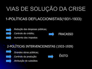 VIAS DE SOLUÇÃO DA CRISE 1-POLÍTICAS DEFLACCIONISTAS(1931-1933): .Redução das despesas públicas; .Controlo do crédito; .Aumento dos impostos FRACASSO 2-POLÍTICAS INTERVENCIONISTAS (1933-1939) .Grandes obras públicas; .Controlo da produção: .Atribuição de subsídios ÊXITO 