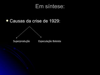 Em síntese: Causas da crise de 1929: Superprodução Especulação Bolsista 