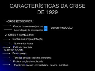 CARACTERÍSTICAS DA CRISE DE 1929 1- CRISE ECONÓMICA : Quebra do consumo/procura Acumulação de excedentes SUPERPRODUÇÃO 2- CRISE FINANCEIRA: Quebra dos preços(deflação) Quebra dos lucros Falência bancária 3- CRISE SOCIAL: Desemprego; Proletarização da sociedade Tensões sociais: racismo, xenofobia Problemas sociais: criminalidade, miséria, suicídios… 