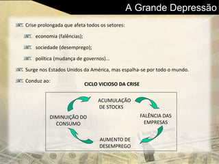 A Grande Depressão
Crise prolongada que afeta todos os setores:
economia (falências);
sociedade (desemprego);
política (mudança de governos)...
Surge nos Estados Unidos da América, mas espalha-se por todo o mundo.
Conduz ao:
ACUMULAÇÃO
DE STOCKS
CICLO VICIOSO DA CRISE
FALÊNCIA DAS
EMPRESAS
DIMINUIÇÃO DO
CONSUMO
AUMENTO DE
DESEMPREGO
 