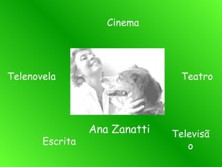 Ana Zanatti Cinema Telenovela Teatro Televisão Escrita 