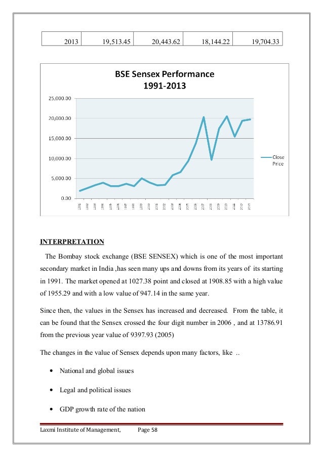 what is sensex and its importance in The sensex has a very important function the sensex is supposed to be an indicator of the stocks in the bse it is supposed to show whether the stocks are generally going up, or generally going down. what is sensex and its importance in The sensex has a very important function the sensex is supposed to be an indicator of the stocks in the bse it is supposed to show whether the stocks are generally going up, or generally going down.