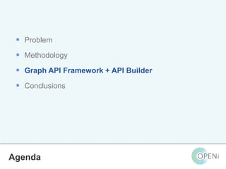 Open-Source, Web-Based, Framework for Integrating Applications with Cloud-based
Services and Personal Cloudlets.
 Problem
 Methodology
 Graph API Framework + API Builder
 Conclusions
Agenda
 