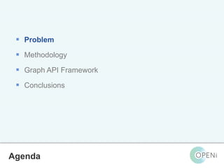 Open-Source, Web-Based, Framework for Integrating Applications with Cloud-based
Services and Personal Cloudlets.
 Problem
 Methodology
 Graph API Framework
 Conclusions
Agenda
 
