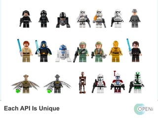 Open-Source, Web-Based, Framework for Integrating Applications with Cloud-based
Services and Personal Cloudlets.
Each API Is Unique
 