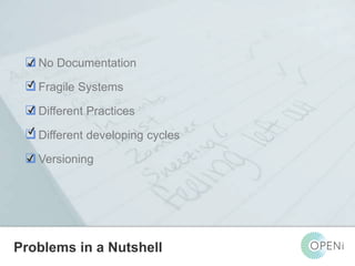 Open-Source, Web-Based, Framework for Integrating Applications with Cloud-based
Services and Personal Cloudlets.
No Documentation
 Fragile Systems
 Different Practices
 Different developing cycles
 Versioning
Problems in a Nutshell
✔
✔
✔
✔
✔
 