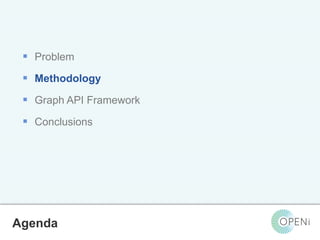 Open-Source, Web-Based, Framework for Integrating Applications with Cloud-based
Services and Personal Cloudlets.
 Problem
 Methodology
 Graph API Framework
 Conclusions
Agenda
 