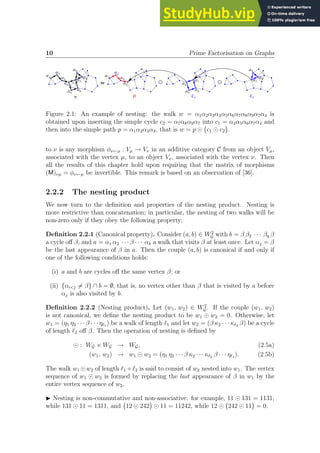 10 Prime Factorisation on Graphs
=
J J
a1
a2
a3
a4
a5
a6
a7
a8
a9
a1
a2
a3
a4 a4
a5
a6
a7 a7
a8
a9
w p c1 c2
Figure 2.1: An example of nesting: the walk w = α1α2α3α4α5α6α7α8α9α7α4 is
obtained upon inserting the simple cycle c2 = α7α8α9α7 into c1 = α4α5α6α7α4 and
then into the simple path p = α1α2α3α4, that is w = p ⊙ c1 ⊙ c2

.
to ν is any morphism φν←µ : Vµ → Vν in an additive category C from an object Vµ,
associated with the vertex µ, to an object Vν, associated with the vertex ν. Then
all the results of this chapter hold upon requiring that the matrix of morphisms
(M)νµ = φν←µ be invertible. This remark is based on an observation of [36].
2.2.2 The nesting product
We now turn to the definition and properties of the nesting product. Nesting is
more restrictive than concatenation; in particular, the nesting of two walks will be
non-zero only if they obey the following property:
Definition 2.2.1 (Canonical property). Consider (a, b) ∈ W2
G with b = β β2 · · · βq β
a cycle off β, and a = α1 α2 · · · β · · · αk a walk that visits β at least once. Let αj = β
be the last appearance of β in a. Then the couple (a, b) is canonical if and only if
one of the following conditions holds:
(i) a and b are cycles off the same vertex β; or
(ii) {αij 6= β} ∩ b = ∅; that is, no vertex other than β that is visited by a before
αj is also visited by b.
Definition 2.2.2 (Nesting product). Let (w1, w2) ∈ W2
G . If the couple (w1, w2)
is not canonical, we define the nesting product to be w1 ⊙ w2 = 0. Otherwise, let
w1 = (η1 η2 · · · β · · · ηℓ1 ) be a walk of length ℓ1 and let w2 = (β κ2 · · · κℓ2 β) be a cycle
of length ℓ2 off β. Then the operation of nesting is defined by
⊙ : WG × WG → WG, (2.5a)
(w1, w2) → w1 ⊙ w2 = (η1 η2 · · · β κ2 · · · κℓ2 β · · · ηℓ1 ). (2.5b)
The walk w1 ⊙w2 of length ℓ1 +ℓ2 is said to consist of w2 nested into w1. The vertex
sequence of w1 ⊙ w2 is formed by replacing the last appearance of β in w1 by the
entire vertex sequence of w2.
◮ Nesting is non-commutative and non-associative: for example, 11 ⊙ 131 = 1131,
while 131 ⊙ 11 = 1311, and 12 ⊙ 242

⊙ 11 = 11242, while 12 ⊙ 242 ⊙ 11

= 0.
 