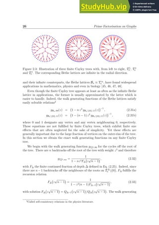 26 Prime Factorisation on Graphs
Figure 2.3: Illustration of three finite Cayley trees with, from left to right, T 5
3 , T 4
4
and T 3
5 . The corresponding Bethe lattices are infinite in the radial direction.
and their infinite counterparts, the Bethe lattices Bn ≡ T ∞
n , have found widespread
applications in mathematics, physics and even in biology [45, 46, 47, 48].
Even though the finite Cayley tree appears at least as often as the infinite Bethe
lattice in applications, the former is usually approximated by the latter which is
easier to handle. Indeed, the walk generating functions of the Bethe lattices satisfy
easily solvable relations2
gBn; 00(z) = 1 − n z2
gBn{0}; 11(z)
−1
, (2.31a)
gBn{0}; 11(z) = 1 − (n − 1) z2
gBn{0}; 11(z)
−1
, (2.31b)
where 0 and 1 designate any vertex and any vertex neighbouring 0, respectively.
These equations are not fulfilled by finite Cayley trees, which exhibit finite size
effects that are often neglected for the sake of simplicity. Yet these effects are
generally important due to the large fraction of vertices on the outer-rim of the tree.
In this section we obtain the exact walk generating functions on any finite Cayley
tree.
We begin with the walk generating function gT ∆
n ; 00 for the cycles off the root of
the tree. There are n backtracks off the root of the tree with weight z2
and therefore
gT ∆
n ; αα =
1
1 − nz2F∆ z
√
n − 1
, (2.32)
with F∆ the finite continued fraction of depth ∆ defined in Eq. (2.25). Indeed, since
there are n − 1 backtracks off the neighbours of the roots on T ∆
n {0}, F∆ fulfills the
recursion relation
F∆ z
√
n − 1

=
1
1 − z2(n − 1)F∆−1 z
√
n − 1
, (2.33)
with solution F∆ z
√
n − 1

= Q∆−1 z
√
n − 1

/Q∆ z
√
n − 1

. The walk generating
2
Called self-consistency relations in the physics literature.
 