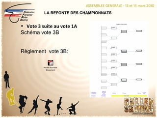 LA REFONTE DES CHAMPIONNATS Vote 3 suite au vote 1A Schéma vote 3B Règlement  vote 3B: 