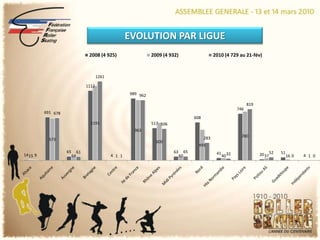 NOUVELLES REGLES DE JEUCARTONSDeux arbitres par rencontre+Un superviseurAvertissementInfériorité numérique de 2’Infériorité numérique de 4’+expulsion définitiveHALTE A LA VIOLENCE