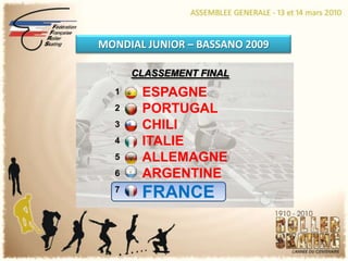 MONDIAL JUNIOR – BASSANO 2009 CLASSEMENT FINALESPAGNEPORTUGALCHILIITALIEALLEMAGNEARGENTINE FRANCE1234567