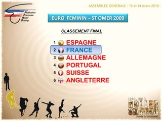 EURO  FEMININ – ST OMER 2009CLASSEMENT FINALESPAGNEFRANCEALLEMAGNEPORTUGALSUISSEANGLETERRE123456