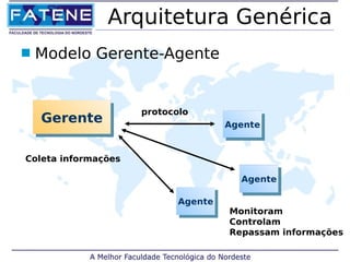 Arquitetura Genérica 
 Modelo Gerente-Agente 
GGeerreennttee AAggeennttee 
AAggeennttee 
protocolo 
Coleta informações 
Monitoram 
Controlam 
Repassam informações 
AAggeennttee 
 