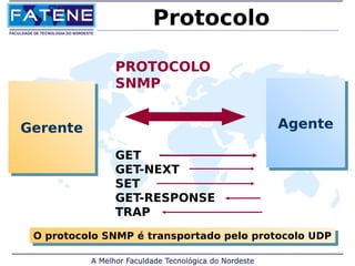 Protocolo 
PROTOCOLO 
SNMP 
GGeerreennttee AAggeennttee 
GET 
GET-NEXT 
SET 
GET-RESPONSE 
TRAP 
O protocolo SNMP é transportado O protocolo SNMP é transportado ppeelloo pprroottooccoolloo UUDDPP 
 