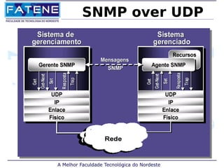 SNMP over UDP 
 