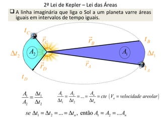 2ª Lei de Kepler – Lei das Áreas
 A linha imaginária que liga o Sol a um planeta varre áreas
iguais em intervalos de tempo iguais.

tC


rC

A2

∆t 2


rD


rB

rA

tB
A1

tD
A1 ∆t1
=
A2 ∆t2

∆t1
tA

An
A1
A2
=
= ... =
= cte ( Va = velocidade areolar )
∆t1 ∆t2
∆tn

se ∆t1 = ∆t 2 = ... = ∆tn , então A1 = A2 = ... An

 