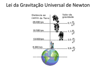 Lei da Gravitação Universal de Newton

 